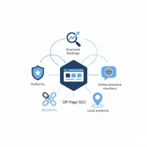 Off-Page Service Now Available in a New Region to Support Wider Online Growth